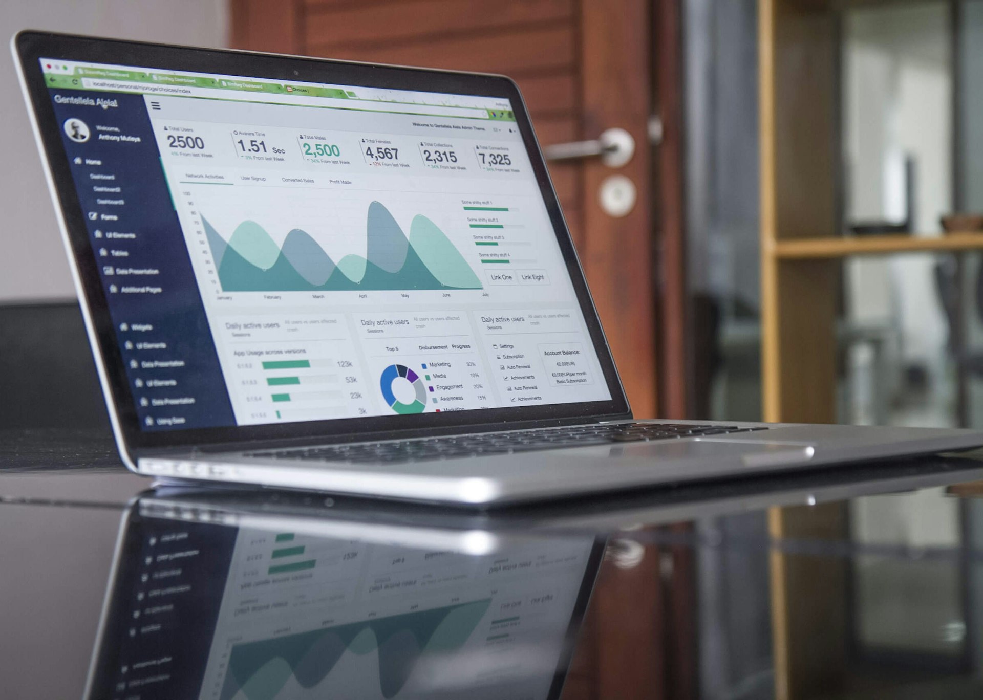 B2B Website Builder Comparison