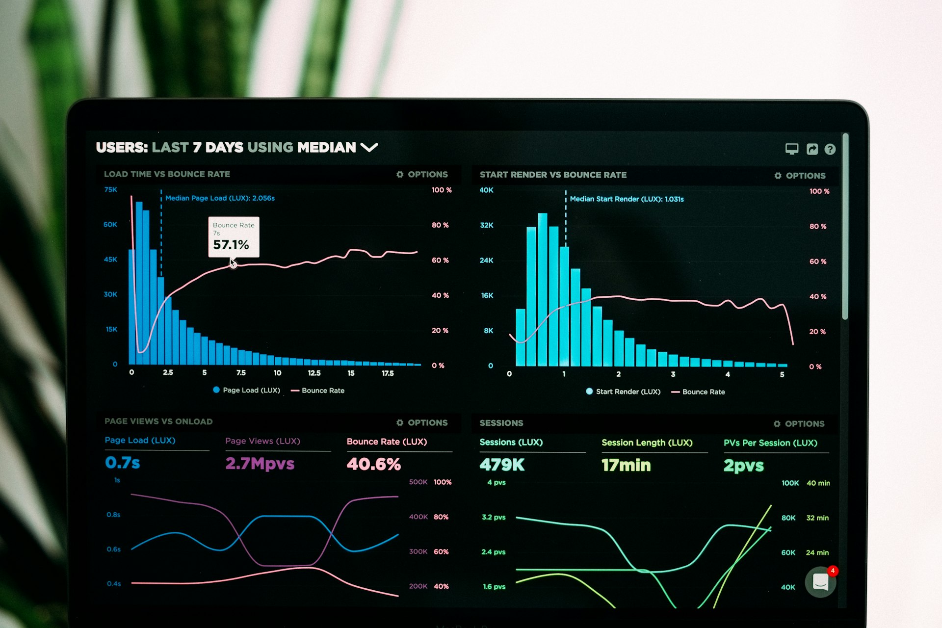 Enterprise Web Design Best Practices